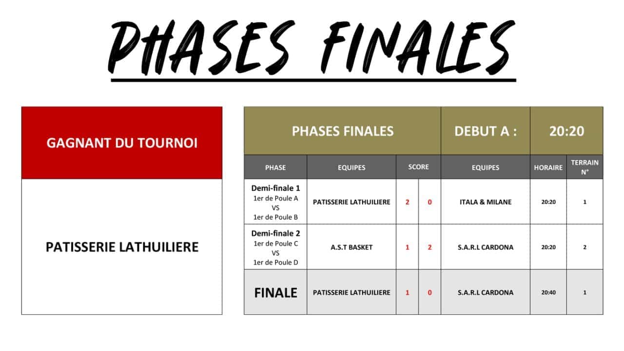 Phases-finales-Tournoi-Inter-entreprises-2024-AS-TOURNUS-FOOT